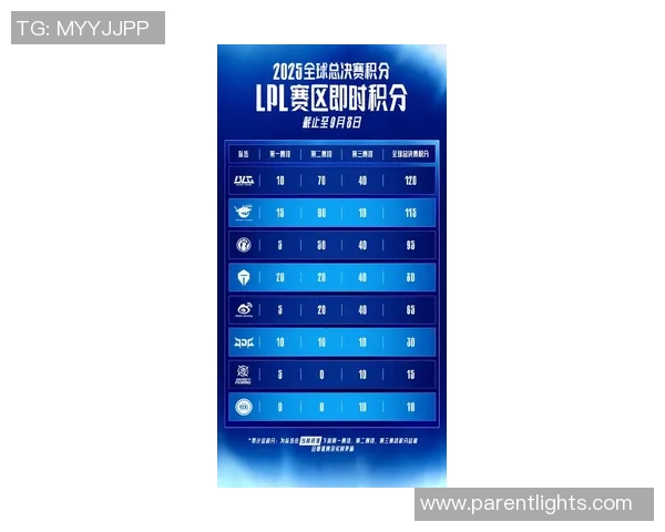 CSGO最新状态排行榜揭晓BLG战队荣登第五名引发关注