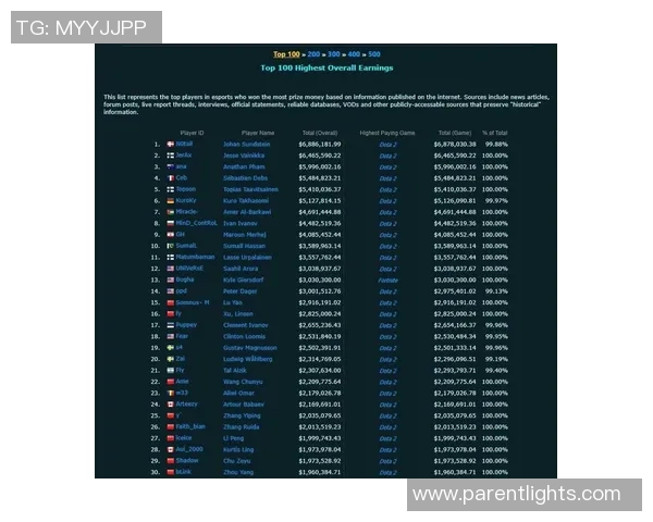 DOTA2心理素质排名揭晓WE战队创新高表现引发热议